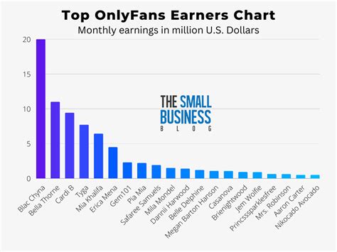 best onlyfnas|10 Top OnlyFans Earners Revealed